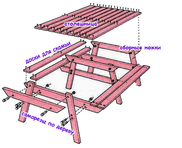 Схема сборки столика для пикника