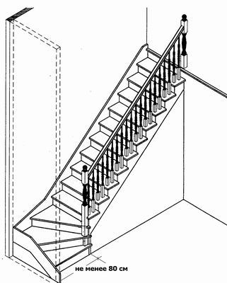 Конструкция лестницы – ширина лестницы не менее 80см