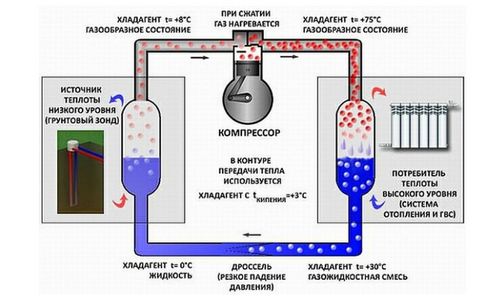 Установить насос на отопление своими руками