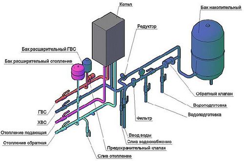Схема подключения двухконтурного газового котла: выбор, устройство и принцип работы, детали на фото и видео