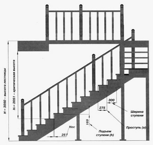 Изготовление деревянных лестниц своими руками: полезные советы