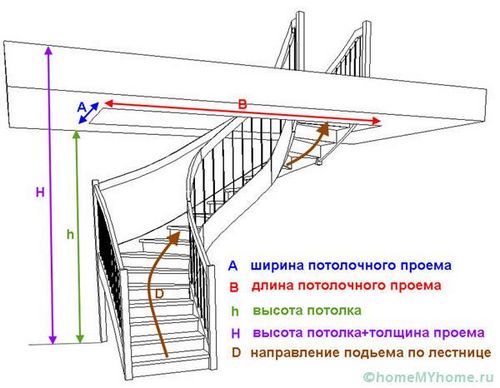 Лестницы на второй этаж в частном доме: секреты расчета и монтажа