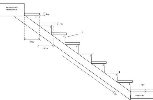 Планировка первого этажа двухэтажного дома с лестницей: чертежи на второй с размерами, рисунок 6х6 и обозначение