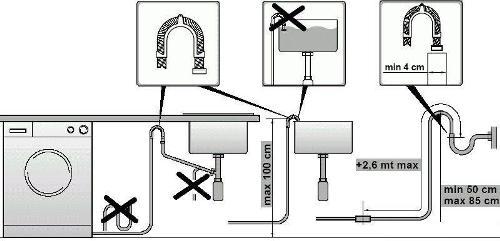 Подключение стиральной машины к водопроводу и канализации своими руками: инструкция по установке