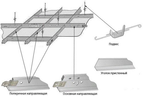 Подвесной потолок Армстронг: характеристики, инструкция по монтажу 