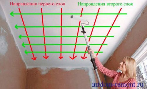 Покраска потолка из гипсокартона - своими руками