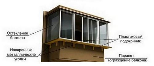 Профиль Проведал сборка балконных рам: Provedal остекление балконов лоджий