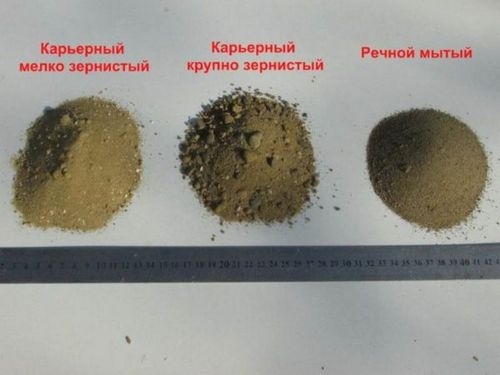 Пропорции цемента и песка для стяжки пола в введрах и килограммах