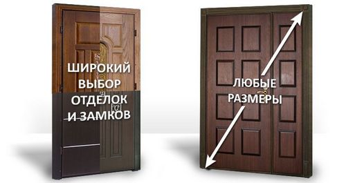 Размеры дверей: ширина и высота