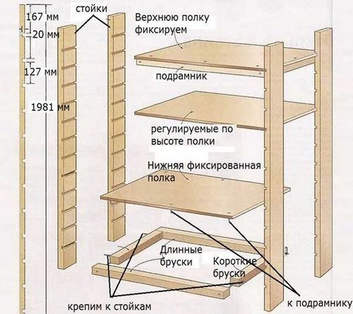 Шкаф на балкон своими руками: как сделать встроенный шкаф, чертежи