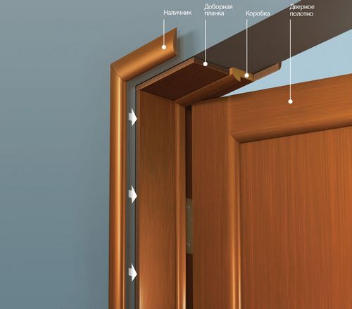 Стандартные размеры коробки для межкомнатных дверей (21 фото): стандарты для габаритов, каким должны быть ширина и высота, какие бывают
