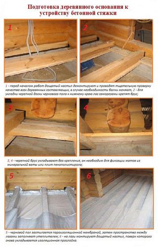 Стяжка на деревянный пол - подготовка, расчеты и технология заливки