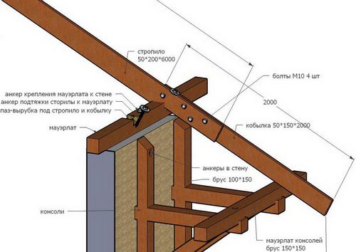 Стропильная система двускатной крыши: монтаж