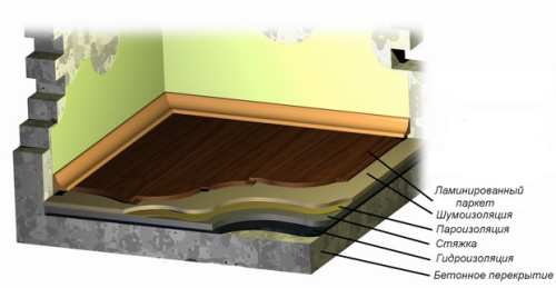 Укладка ламината на бетонный пол: подготовка и монтаж