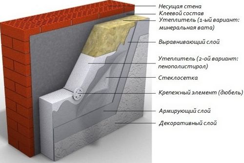 Утепление фасадов пенопластом - технология работ и монтаж материала
