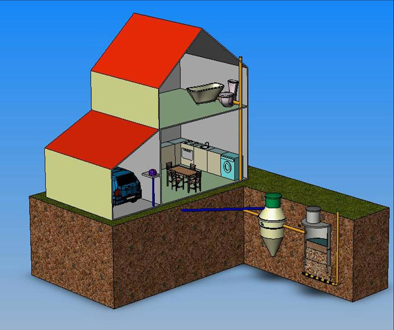 Схема канализации для загородного дома