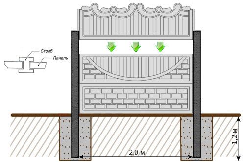 Декоративные бетонные заборы: преимущества и недостатки, цена панелей и их установки
