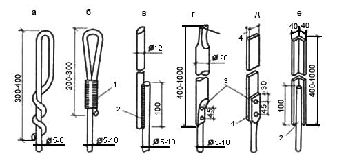 Верхний конец молниеотвода а, б. стальная проволока; в. прутка; г. водопроводная труба; д, е. стальная полоса и уголок; 1. пропаянный бандаж; 2. сварка; 3. заклепки