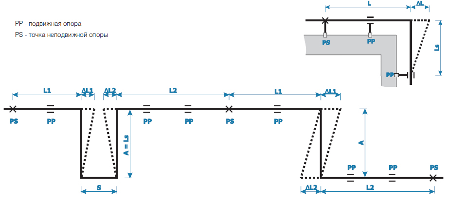 Схема трубопровода с температурными компенсаторами