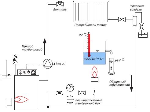 Схема парового автономного отопления