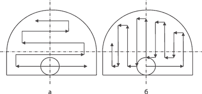 Схемы обработки забоя стреловидным ИО с продольно-осевой коронкой