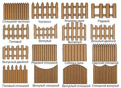 Деревянный забор своими руками - инструкция пошагово!