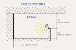 Как сделать потолок с подсветкой: монтирование