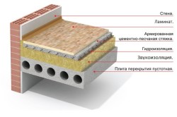 Какую шумоизоляцию выбрать для стен: гипсокартон и панели ЗИПС