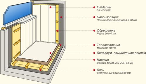 Отделка балкона панелями ПВХ своими руками: видео-инструкция по монтажу, внутренняя обшивка, фото