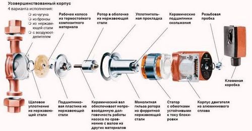 Циркуляционный насос для отопления установка: как правильно установить, монтаж своими руками (насос, отопление) Циркуляционный насос для отопления установка: как правильно установить, монтаж своими руками