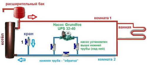 Циркуляционный насос для отопления установка: как правильно установить, монтаж своими руками (насос, отопление) Циркуляционный насос для отопления установка: как правильно установить, монтаж своими руками