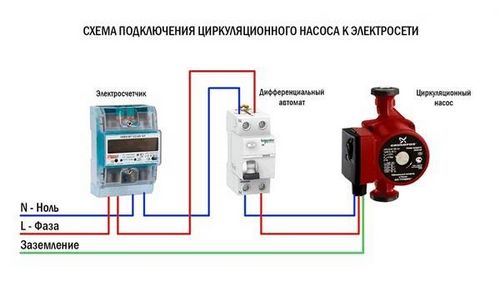 Циркуляционный насос для отопления установка: как правильно установить, монтаж своими руками (насос, отопление) Циркуляционный насос для отопления установка: как правильно установить, монтаж своими руками