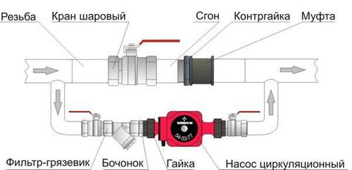 Циркуляционный насос для отопления установка: как правильно установить, монтаж своими руками (насос, отопление) Циркуляционный насос для отопления установка: как правильно установить, монтаж своими руками