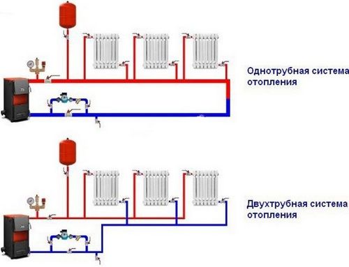 Двухтрубная система отопления схема