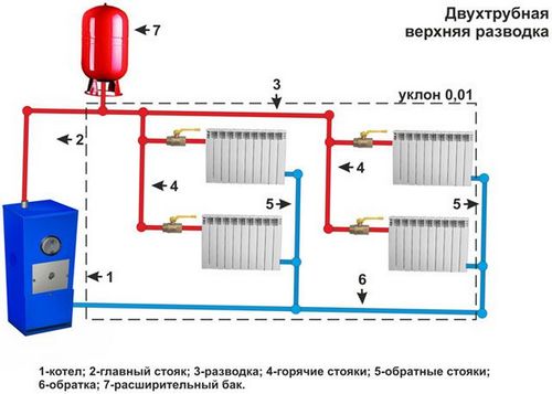 Двухтрубная система отопления схема