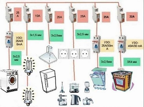Электропроводка на кухне, схема и разводка проводки с фото и видео