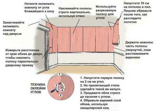 Как поклеить обои без стыков (фото и видео)
