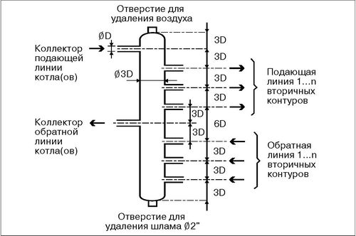 Как сделать гидрострелку своими руками из полипропилена. (давление, один) Как сделать гидрострелку своими руками из полипропилена.