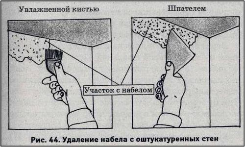 Как смыть побелку со стен: методы и рекомендации