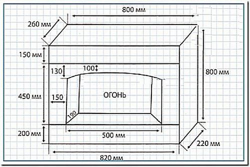 Камин из коробок своими руками: пошаговая инструкция с фото (камин, коробка, картон) Камин из коробок своими руками: пошаговая инструкция с фото