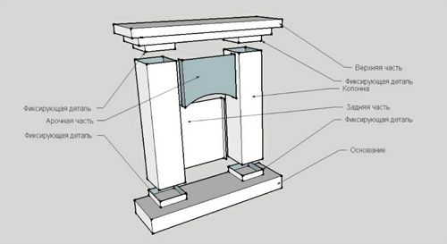 Камин из коробок своими руками: пошаговая инструкция с фото (камин, коробка, картон) Камин из коробок своими руками: пошаговая инструкция с фото