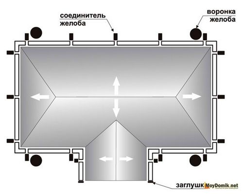Монтаж водосточной системы – инструкция по установке пластиковых и металлических водостоков своими руками (водосточный, желоб) Монтаж водосточной системы – инструкция по установке пластиковых и металлических водостоков своими руками