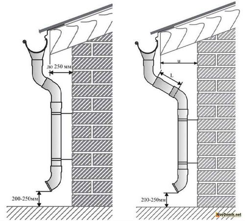 Монтаж водосточной системы – инструкция по установке пластиковых и металлических водостоков своими руками (водосточный, желоб) Монтаж водосточной системы – инструкция по установке пластиковых и металлических водостоков своими руками