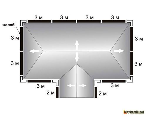 Монтаж водосточной системы – инструкция по установке пластиковых и металлических водостоков своими руками (водосточный, желоб) Монтаж водосточной системы – инструкция по установке пластиковых и металлических водостоков своими руками