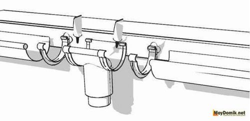 Монтаж водосточной системы – инструкция по установке пластиковых и металлических водостоков своими руками (водосточный, желоб) Монтаж водосточной системы – инструкция по установке пластиковых и металлических водостоков своими руками