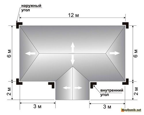 Монтаж водосточной системы – инструкция по установке пластиковых и металлических водостоков своими руками (водосточный, желоб) Монтаж водосточной системы – инструкция по установке пластиковых и металлических водостоков своими руками