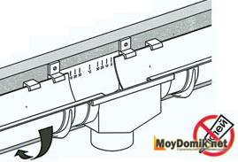 Монтаж водосточной системы – инструкция по установке пластиковых и металлических водостоков своими руками (водосточный, желоб) Монтаж водосточной системы – инструкция по установке пластиковых и металлических водостоков своими руками