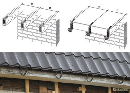 Монтаж водосточной системы – инструкция по установке пластиковых и металлических водостоков своими руками (водосточный, желоб) Монтаж водосточной системы – инструкция по установке пластиковых и металлических водостоков своими руками