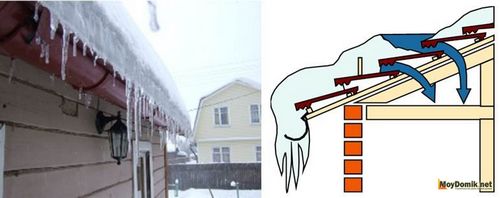 Монтаж водосточной системы – инструкция по установке пластиковых и металлических водостоков своими руками (водосточный, желоб) Монтаж водосточной системы – инструкция по установке пластиковых и металлических водостоков своими руками