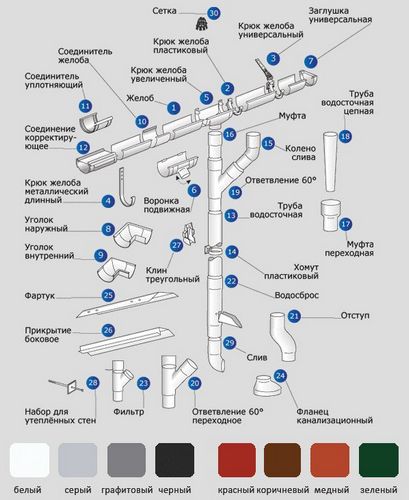 Монтаж водосточной системы – инструкция по установке пластиковых и металлических водостоков своими руками (водосточный, желоб) Монтаж водосточной системы – инструкция по установке пластиковых и металлических водостоков своими руками